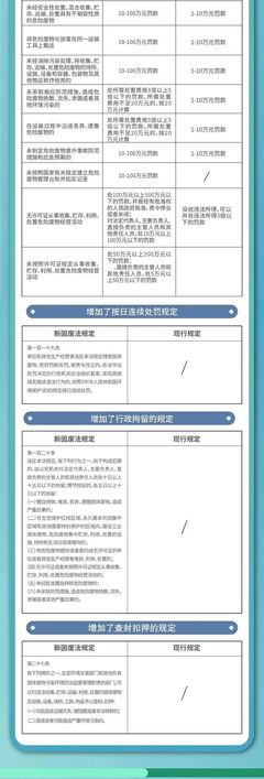 一圖讀懂 | 《中華人民共和國固體廢物污染環境防治法》知多少？