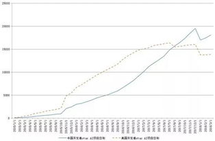 從數字化到人工智能 長江創創社區大課深度解讀下一個10年的挑戰與機遇